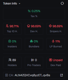 Token info to avoid
