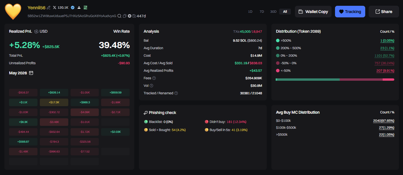 Wallet stats