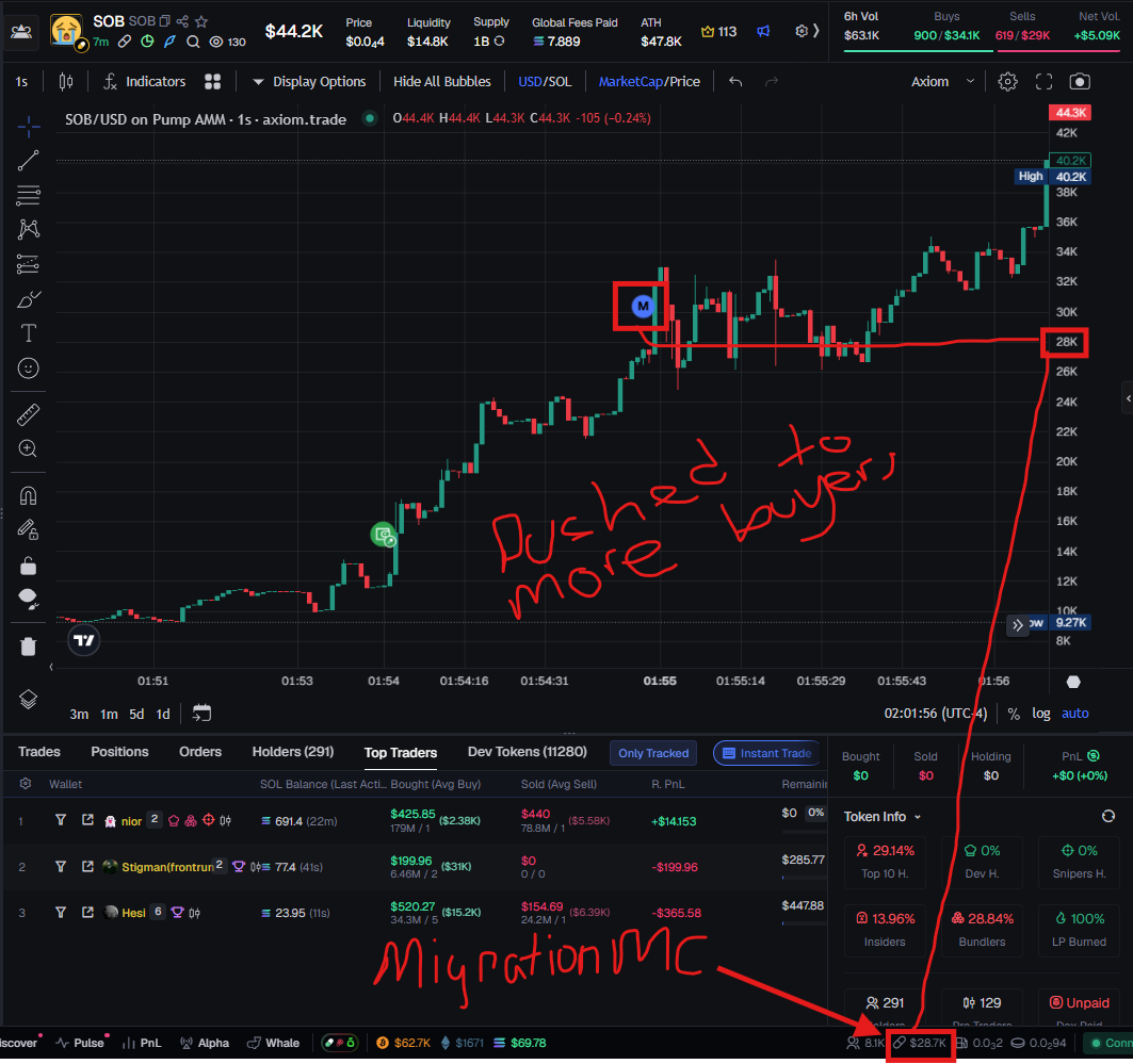 Migration / momentum