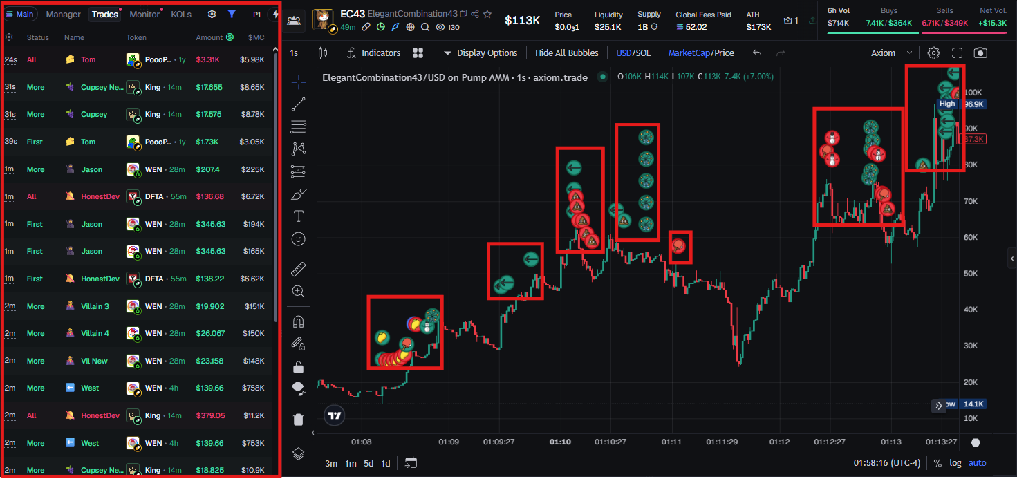 Trader activity
